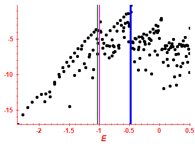 Strength function log